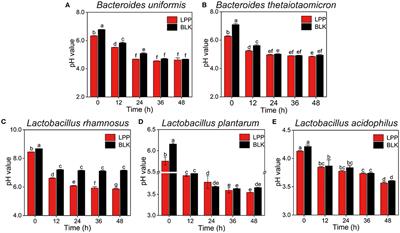 Novel Catabolic Pathway of Quercetin-3-O-Rutinose-7-O-α-L-Rhamnoside by Lactobacillus plantarum GDMCC 1.140: The Direct Fission of C-Ring